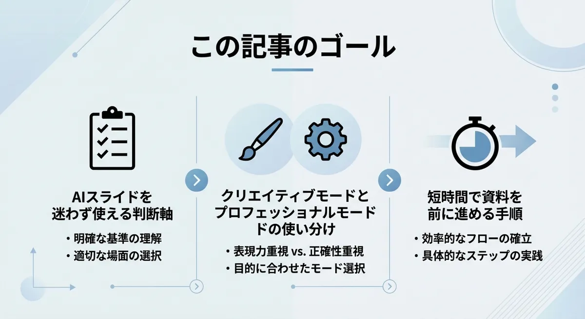 Gensparkスライド作成 この記事のゴール - グラレコ図解