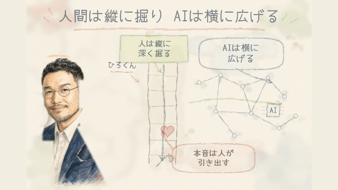 見出しの図解
