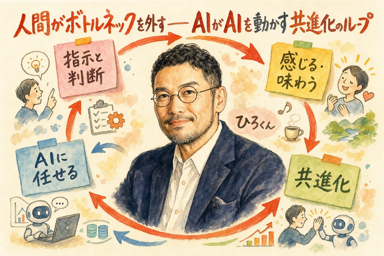 共進化のループ