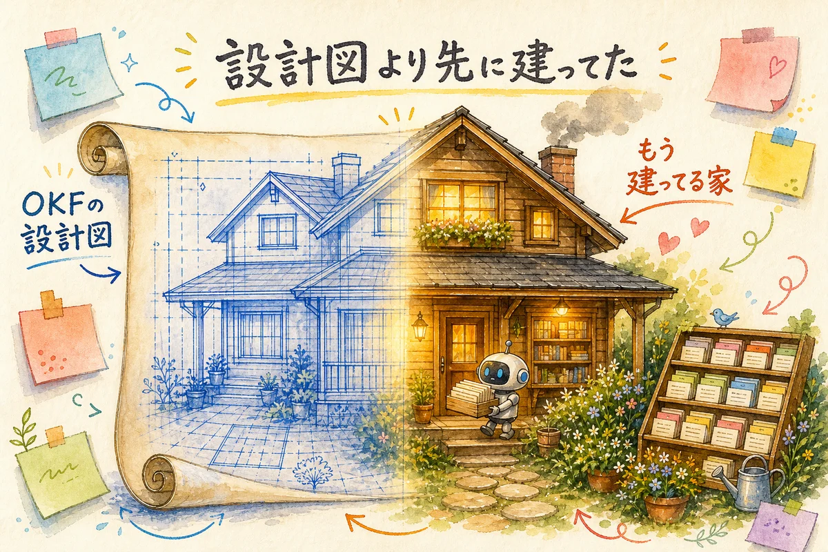 OKFの設計図と、すでに建っている自分の家が重なる答え合わせの水彩イラスト