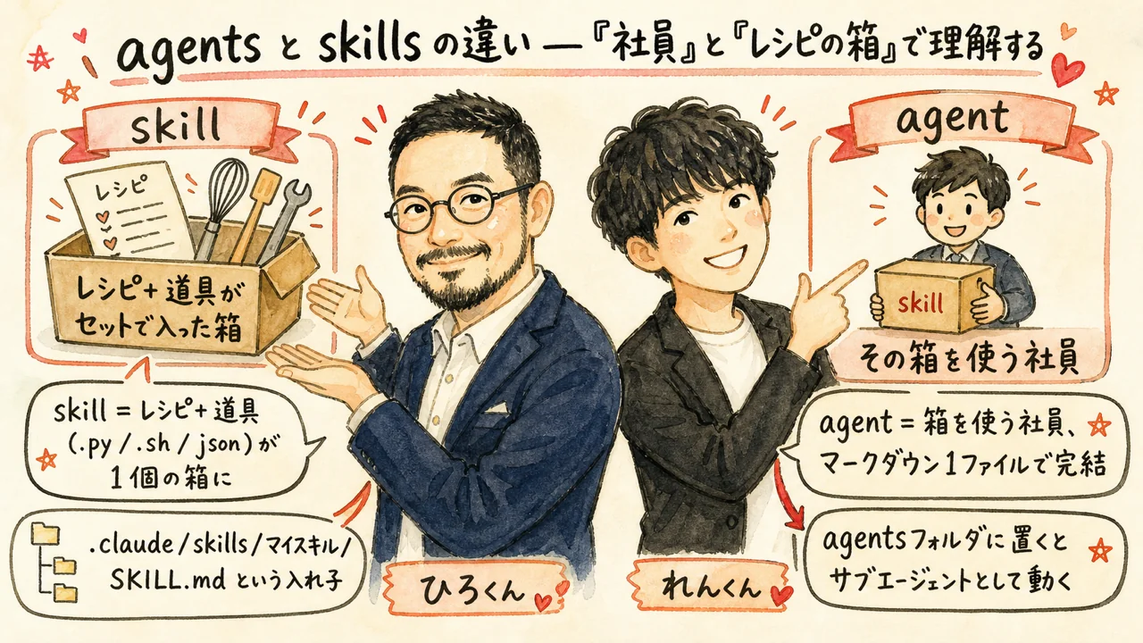 agentsとskillsの違いを社員とレシピの箱で理解する