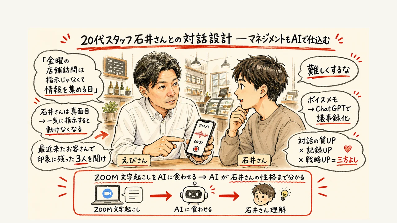 20代スタッフ石井さんとの対話設計をChatGPTで仕込む