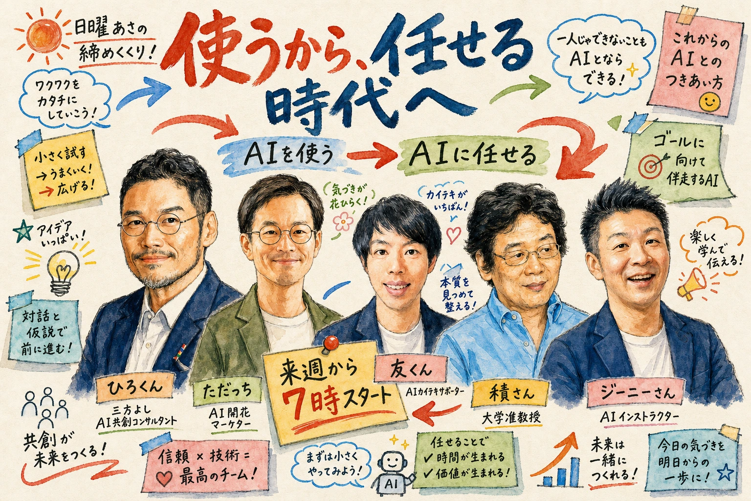 放送時間変更と任せる時代への移行グラレコ