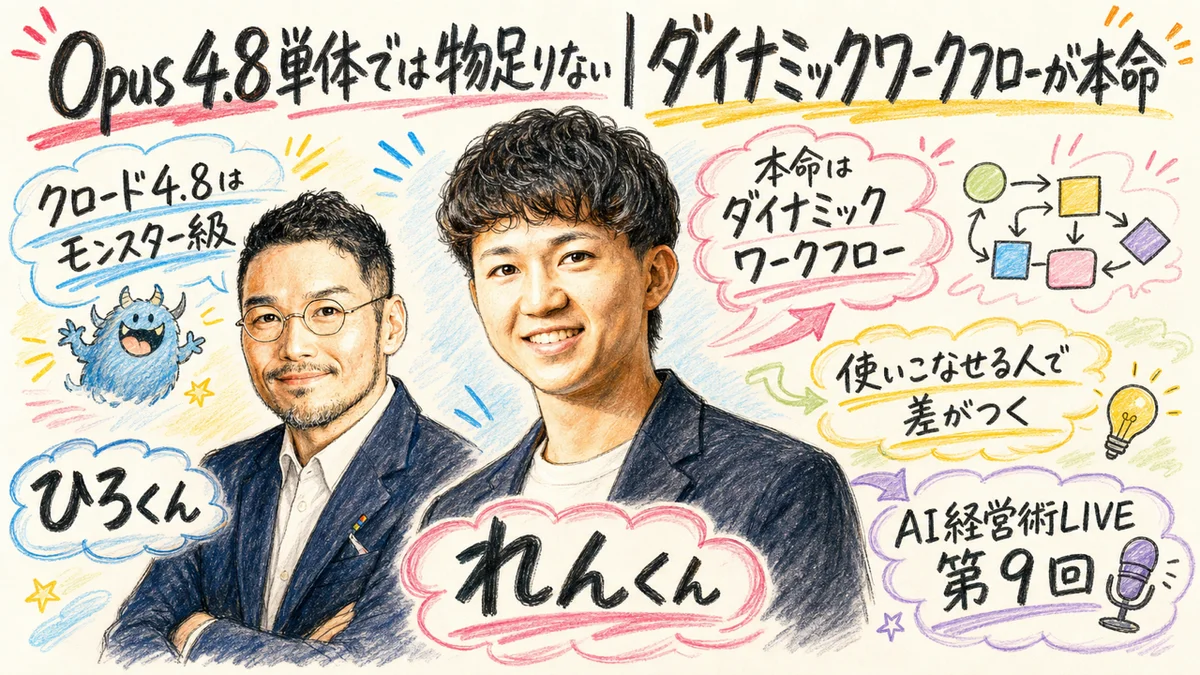 Opus 4.8単体では物足りない|本命はダイナミックワークフロー