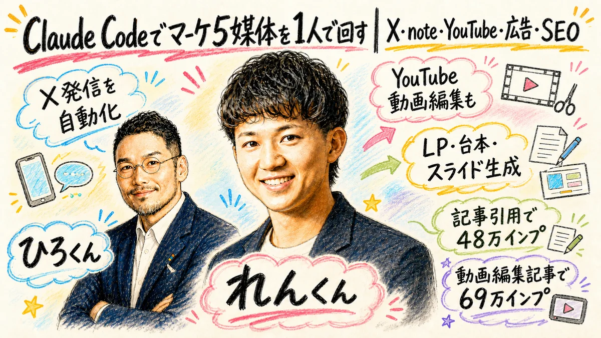 Claude Codeでマーケ5媒体を1人で回す|X・YouTube・LP・台本・スライド