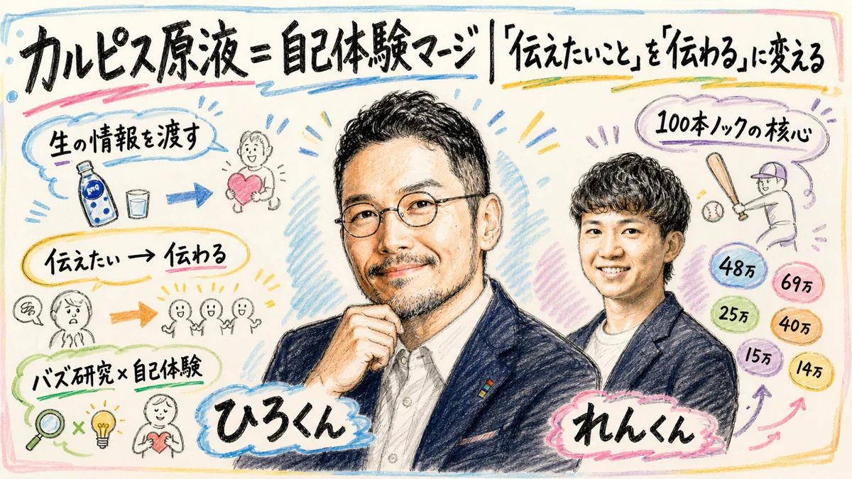 カルピス原液=自己体験マージ|伝えたいことを伝わるに変える