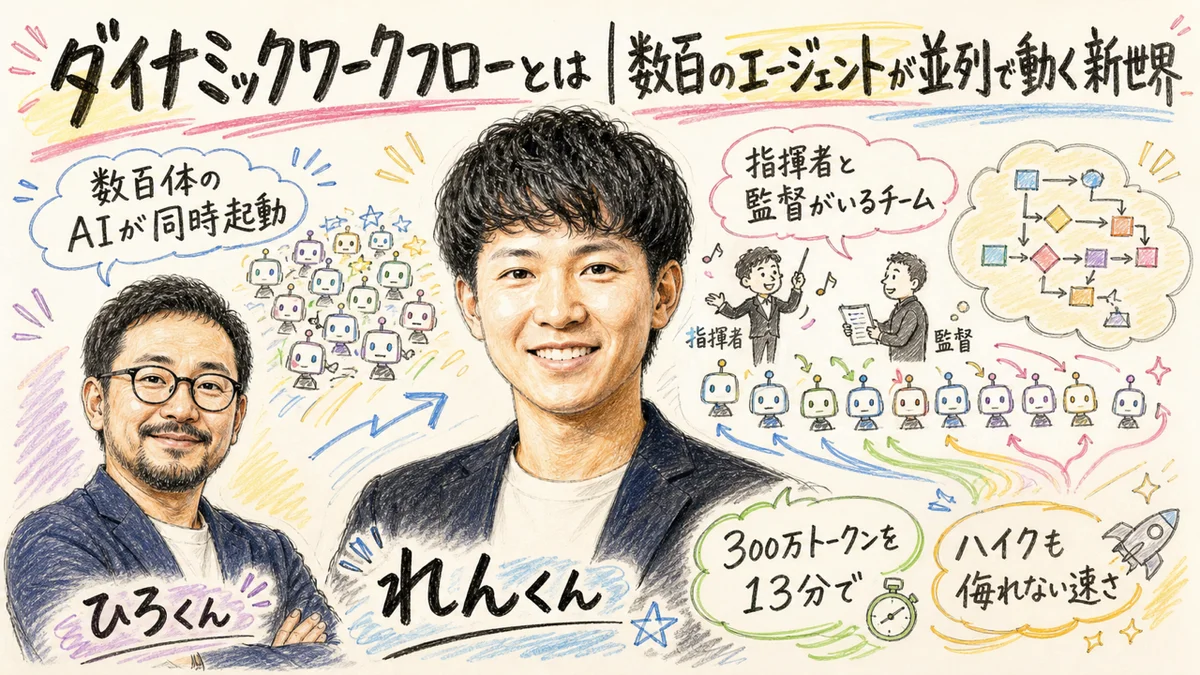 ダイナミックワークフローとは|数百のエージェントが並列で動く新世界
