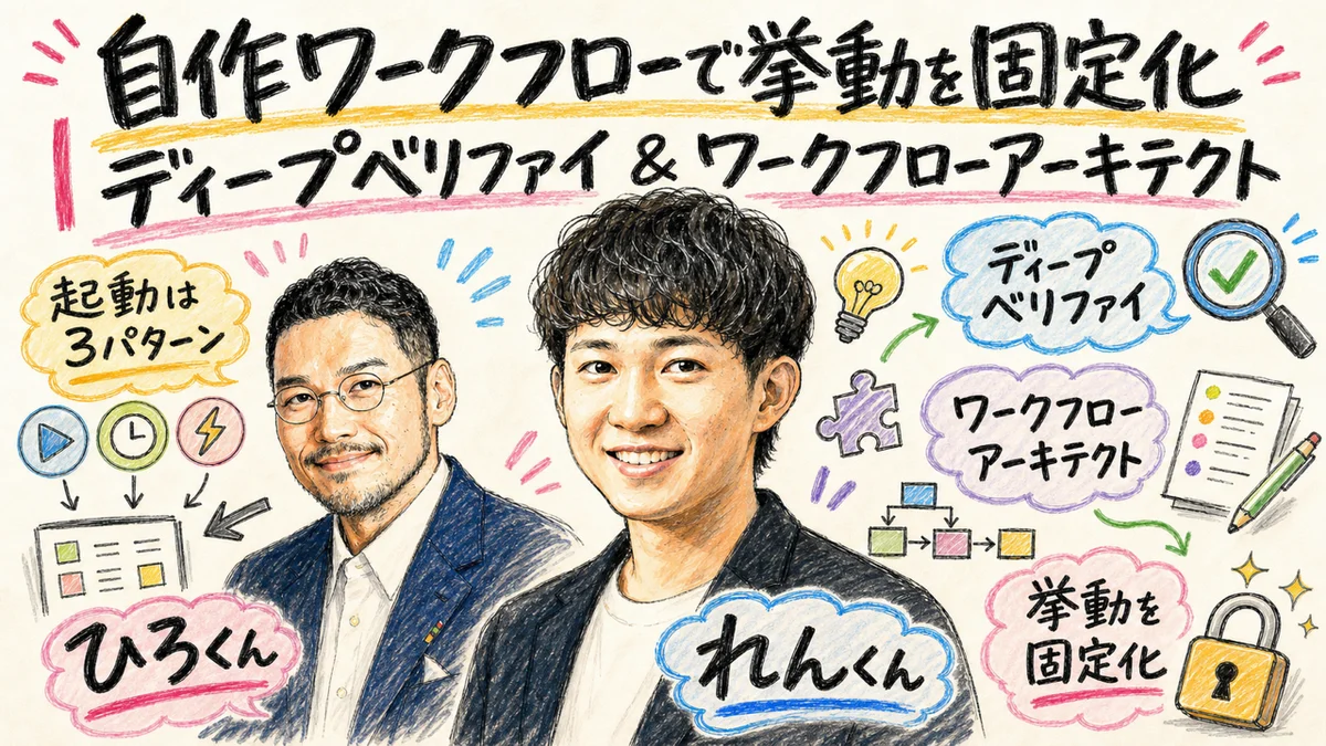 自作ワークフローで挙動を固定化|ディープベリファイ&ワークフローアーキテクト