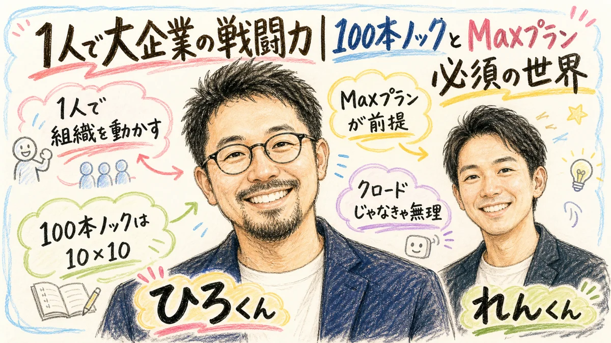 1人で大企業の戦闘力|100本ノックとMaxプラン必須の世界