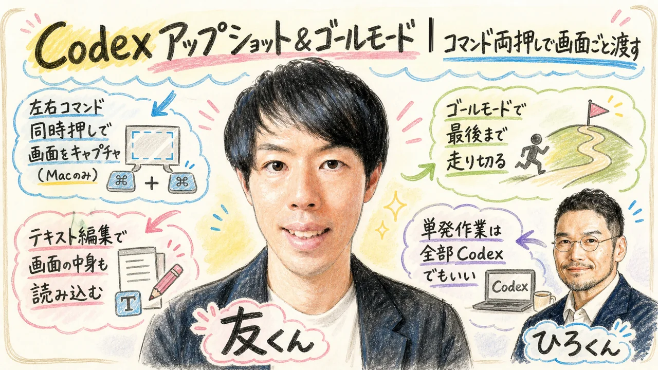 Codexアップショット＆ゴールモード｜コマンド両押しで画面ごと渡す