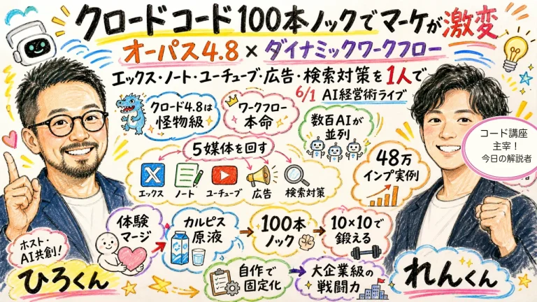 Claude Code 100本ノック マーケ編 全体図解