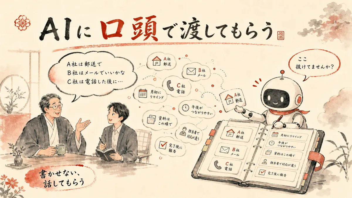 AIに口頭で渡してもらう 図解