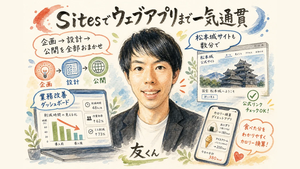 Sitesでウェブアプリまで一気通貫