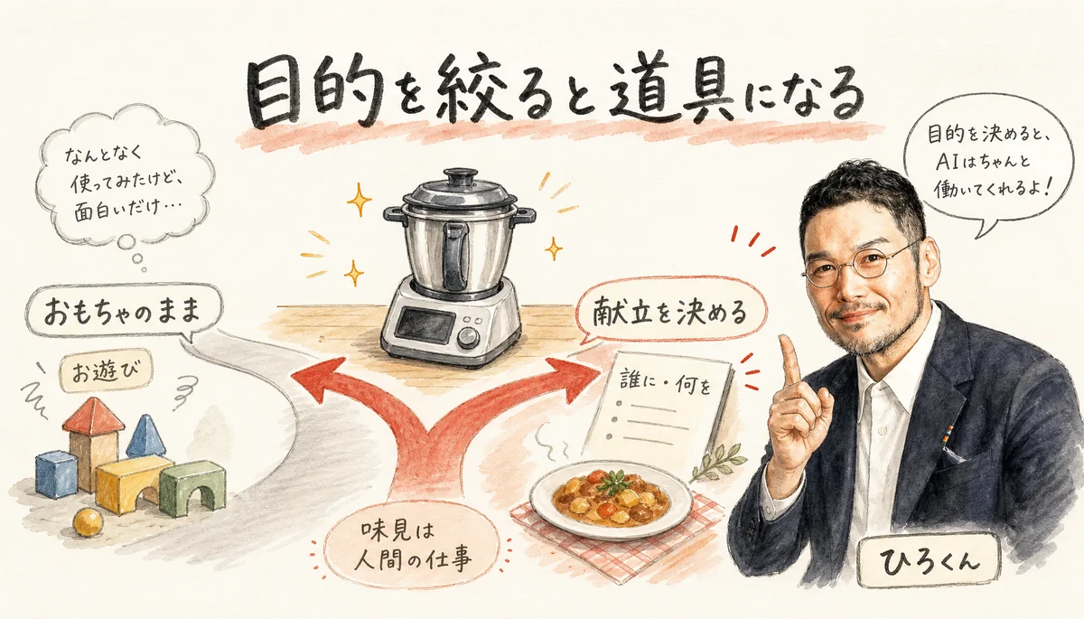 コラム図解：目的を絞るとAIはおもちゃから道具になる（ひろくん）