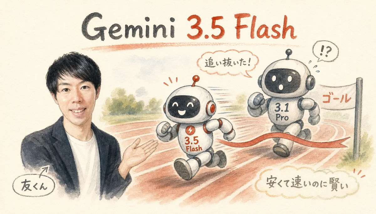 図解：Gemini 3.5 Flashが3.1 Proを追い抜く下剋上のイメージ