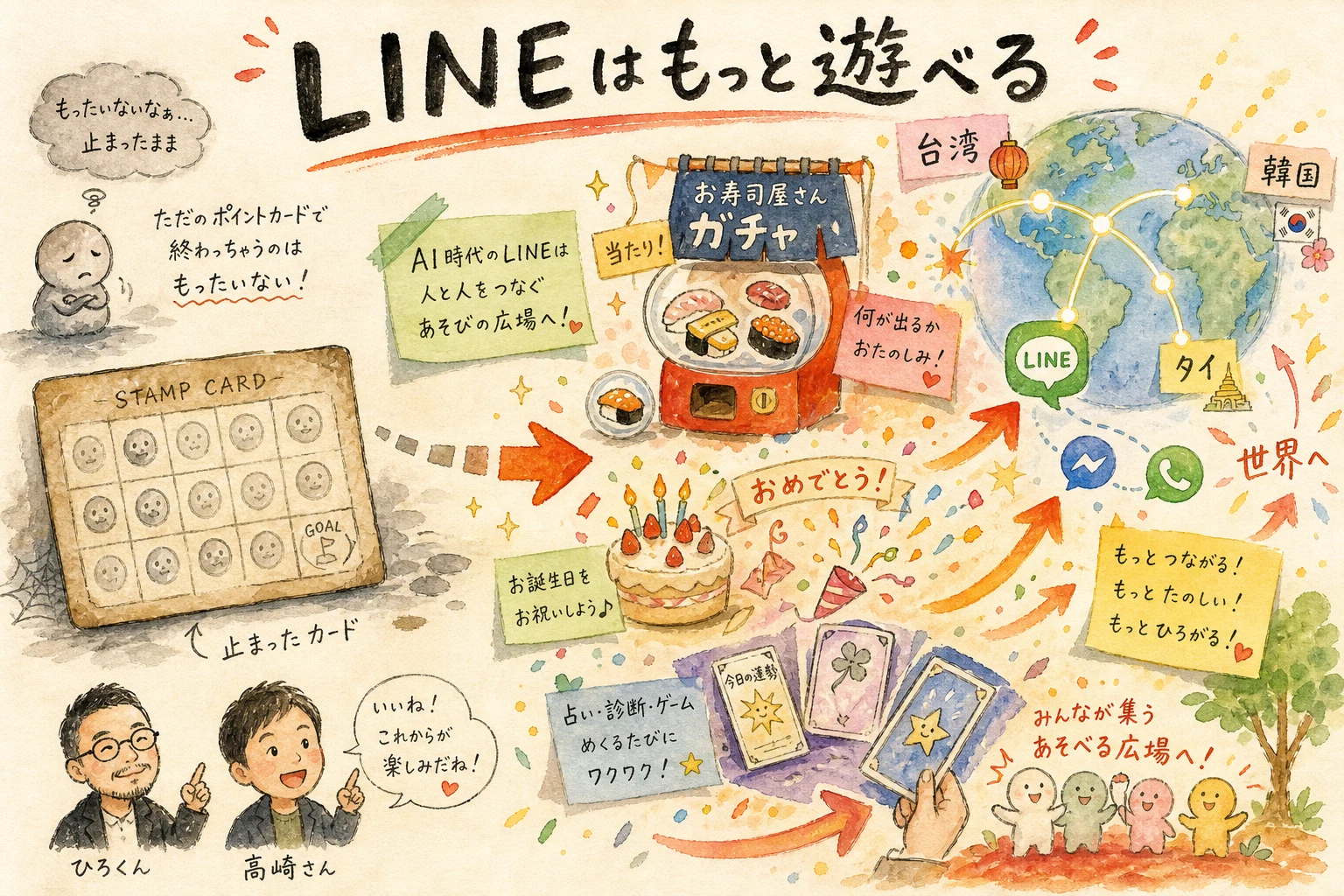 LINEをポイントカードだけでなくゲームや診断アプリに広げるAI時代の活用法を表したグラフィックレコーディング