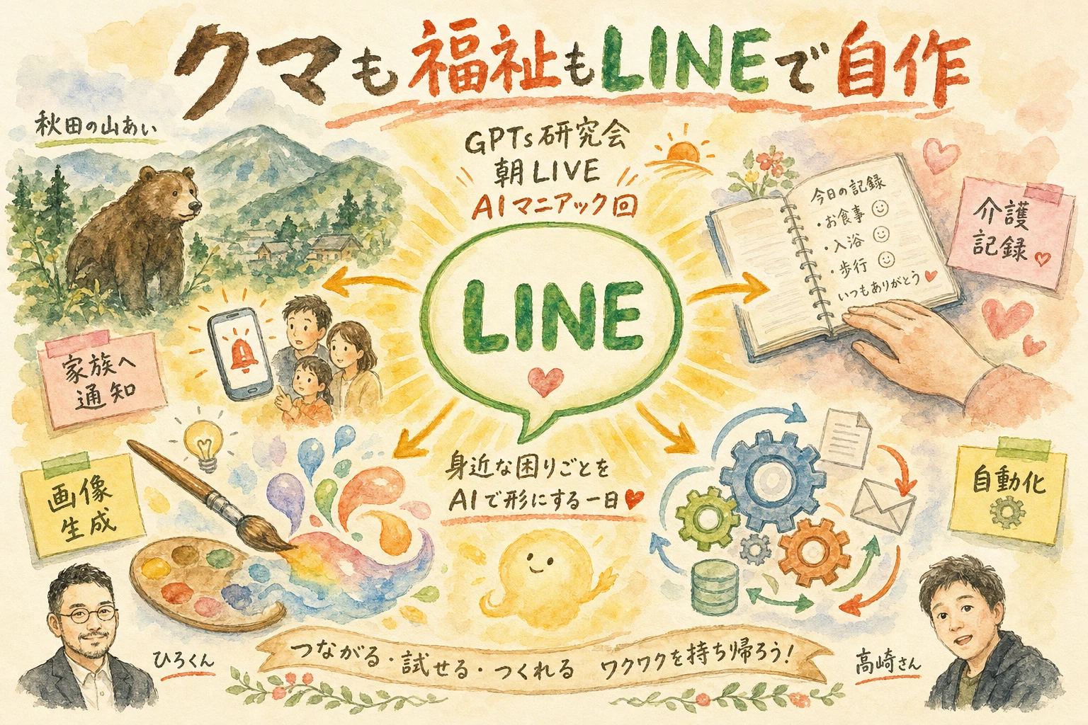 クマ対策も福祉もLINEで自作 AIで爆速アプリ開発した朝LIVEの図