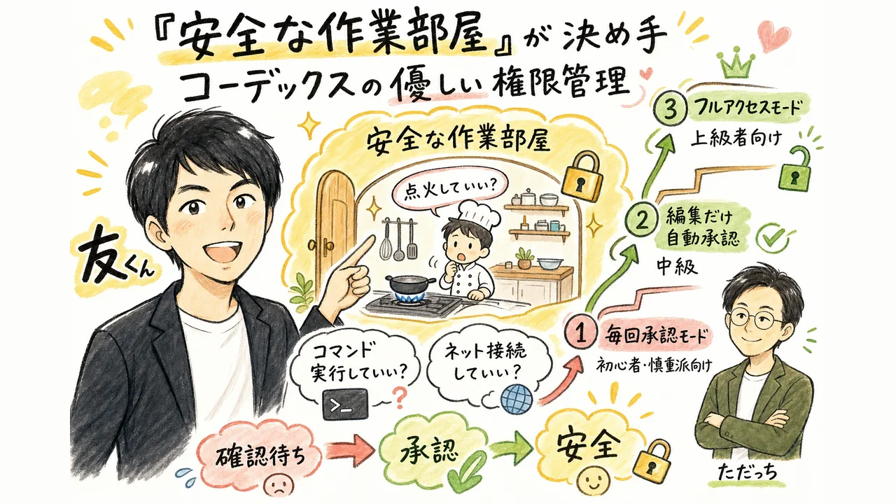 H2-3 図解