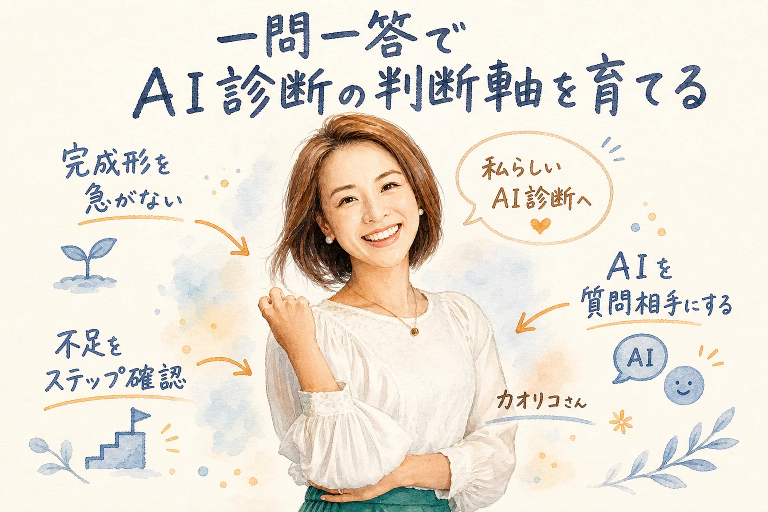 カオリコさんは一問一答でAI診断の判断軸を育てる（カオリコさん入りグラレコ図解）