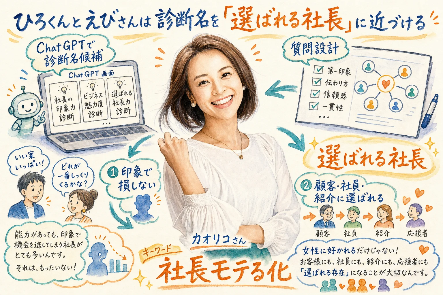 ひろくんとえびさんは診断名を「選ばれる社長」に近づける（カオリコさん入りグラレコ図解）