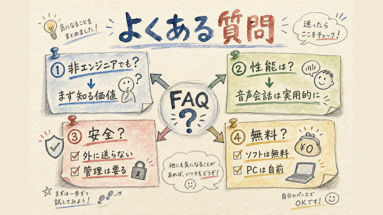 図解