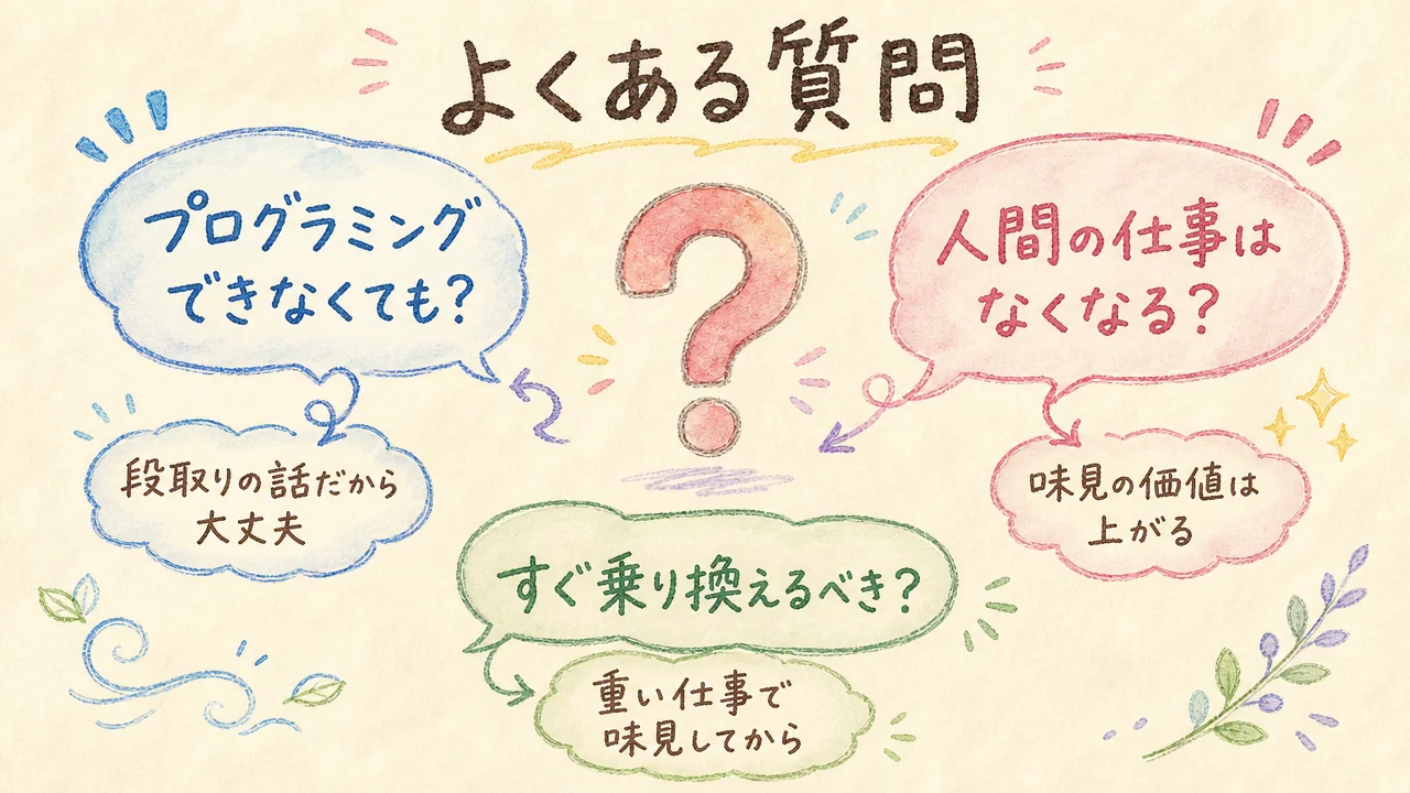 ループエンジニアリングのよくある質問
