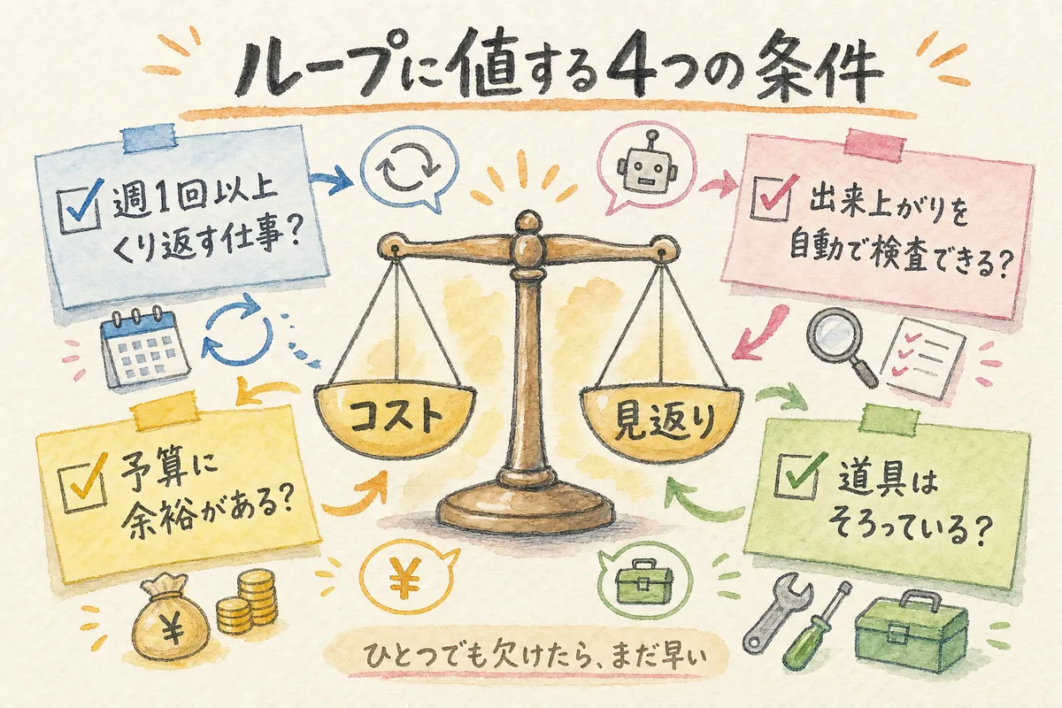 ループに値する4つの条件の図解