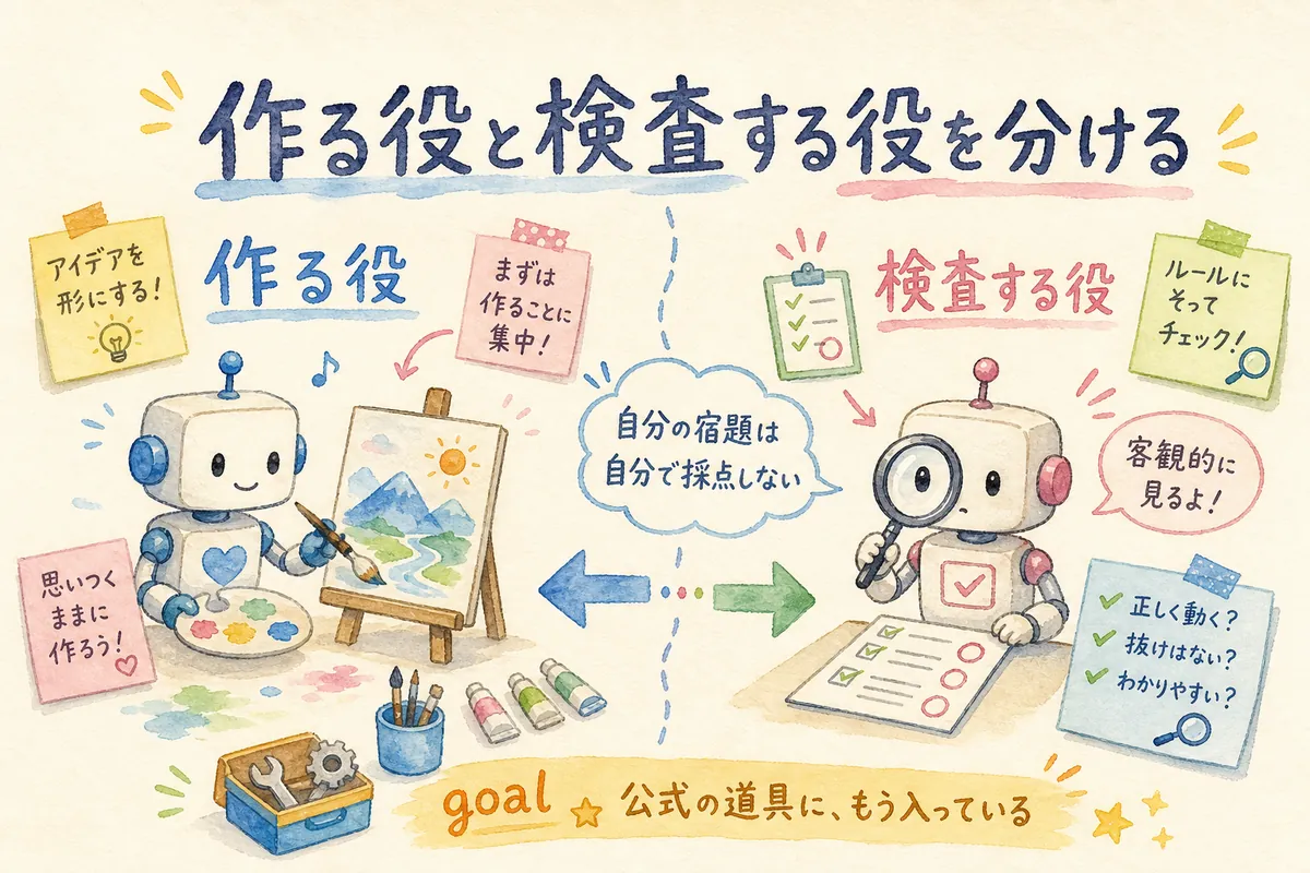 作る役と検査する役を分ける公式機能の図解