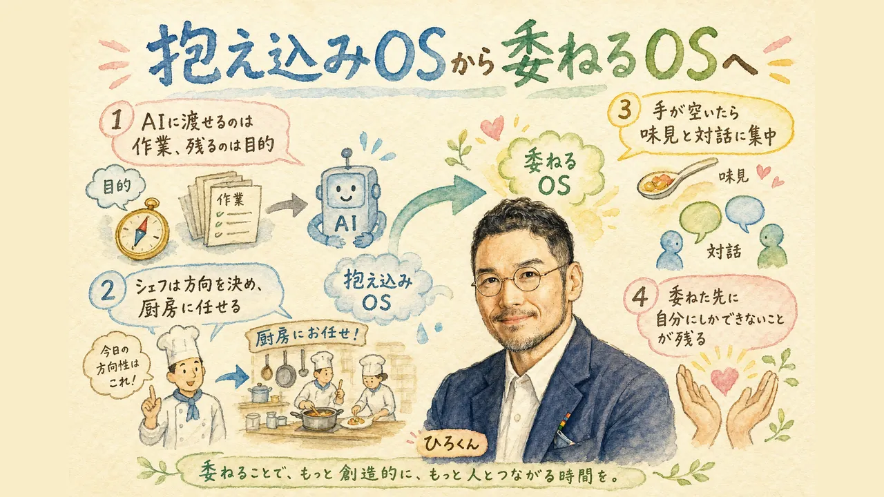 抱え込みOSから委ねるOSへ AIに渡せるのは作業 残るのは目的