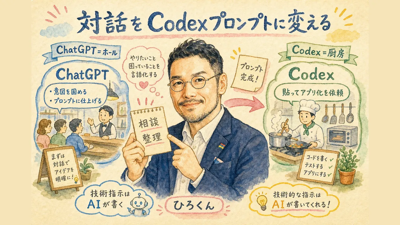 対話をCodexプロンプトへ — ChatGPTで“作る指示”に変える