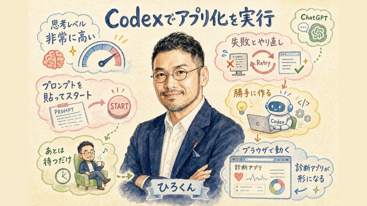 Codexで“アプリ化”を実行 — 待つだけで動くものができる