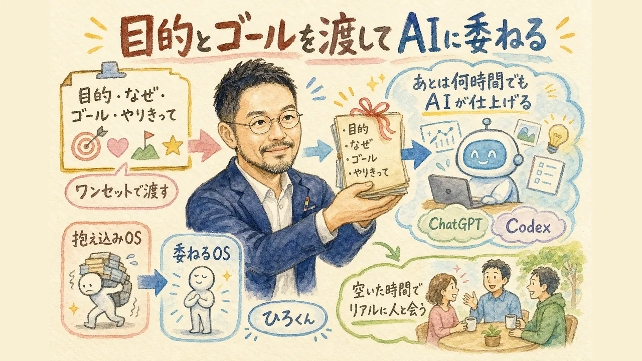 目的とコンテキストを渡して“丸投げ”する働き方（＋お知らせ）