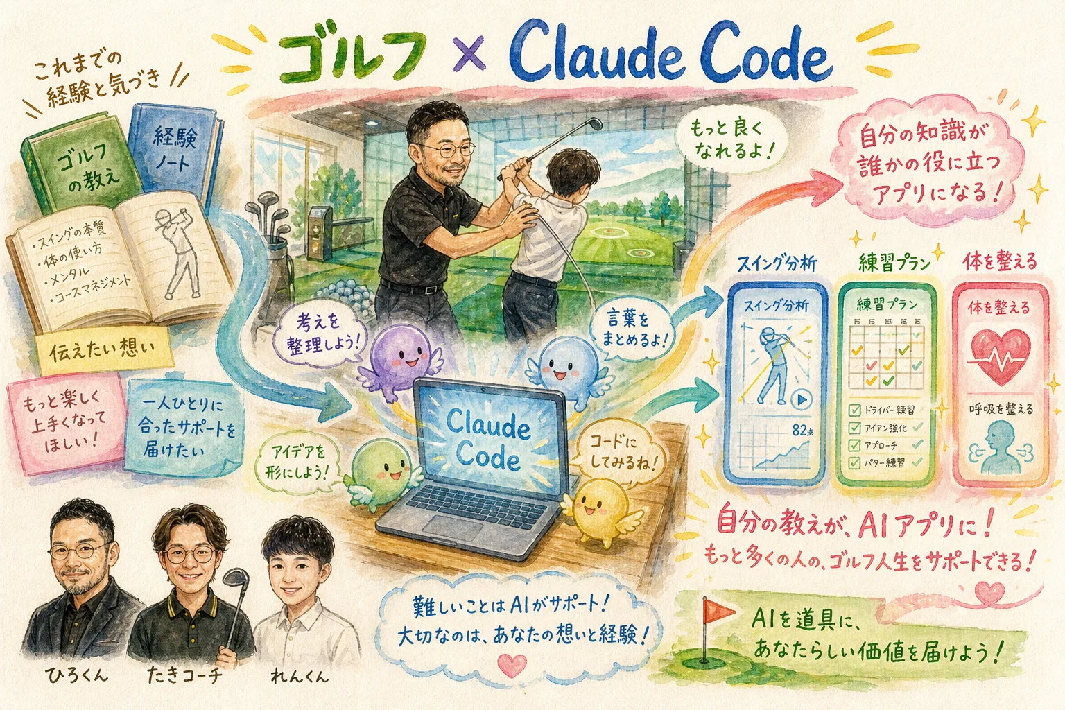 ゴルフコーチが内製したAIスイング診断アプリの実演図