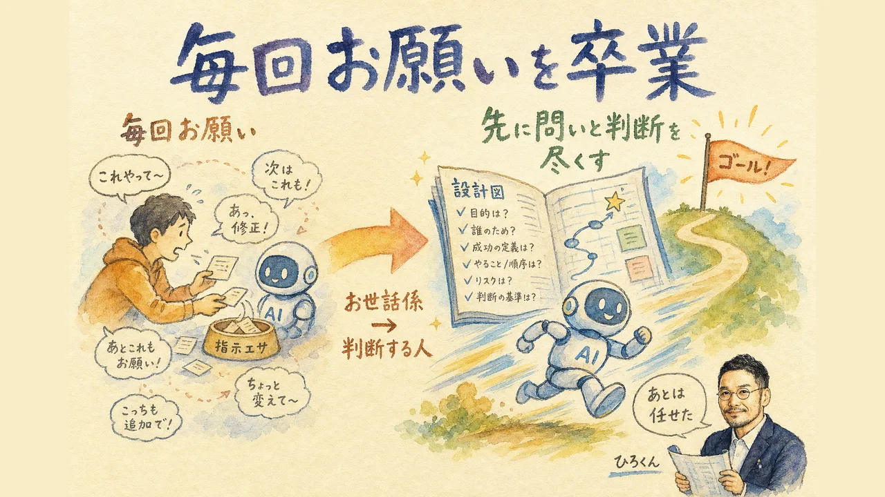 AIに毎回お願いするを卒業する 今日のテーマ