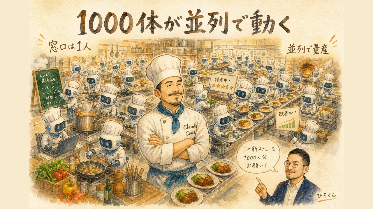 ダイナミックワークフロー 最大1000体のAIがチームで動く
