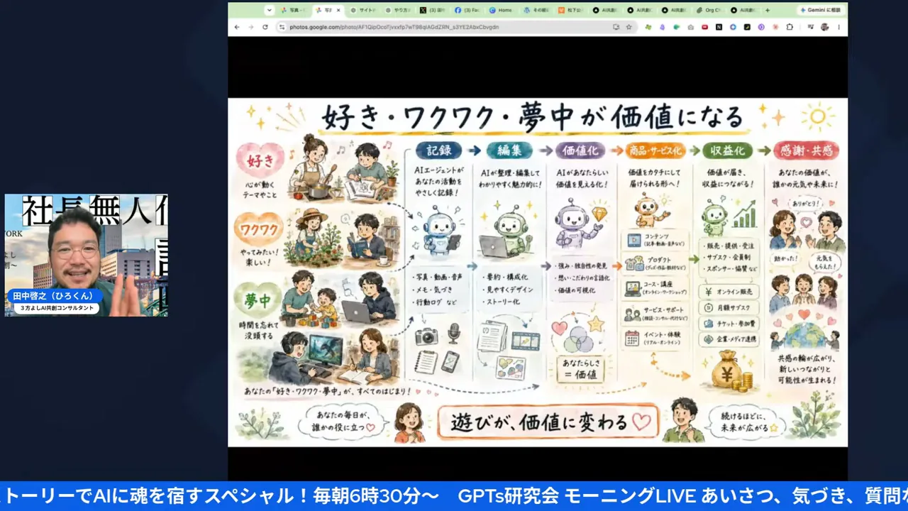 LIVE映像キャプチャ サイニック理論とマズローの図