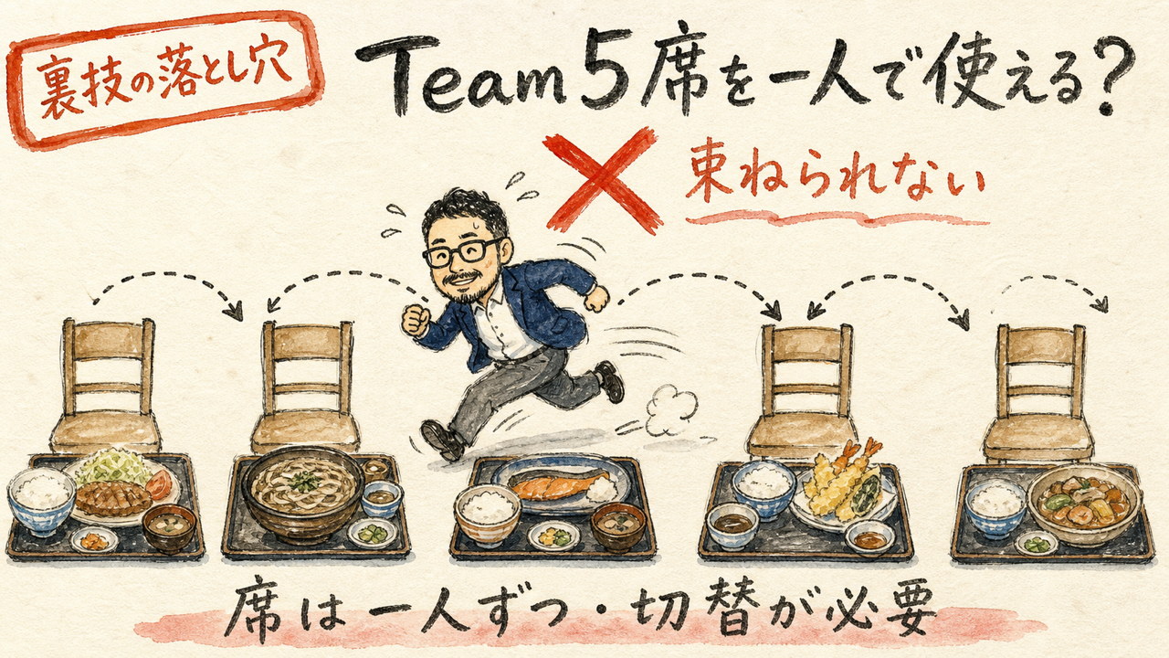 Team5席を一人で使えない図解