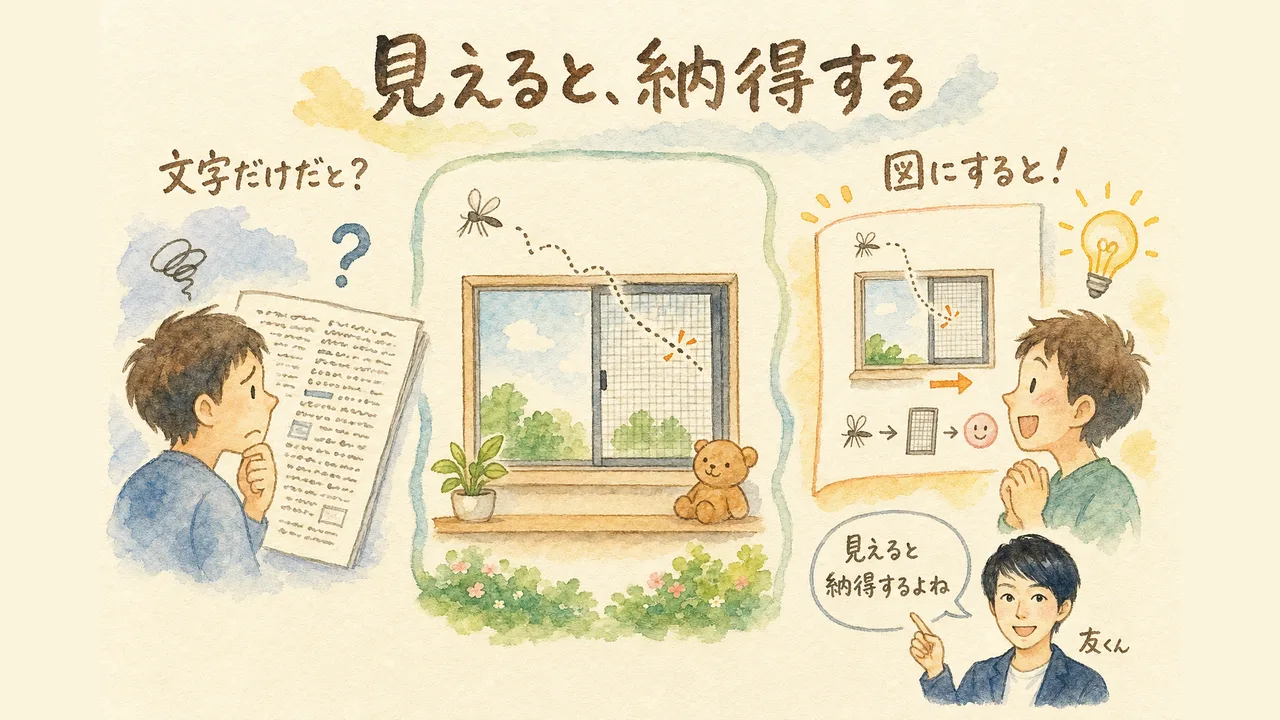 「見える化」されると、なんで人は納得しちゃうんだろう？