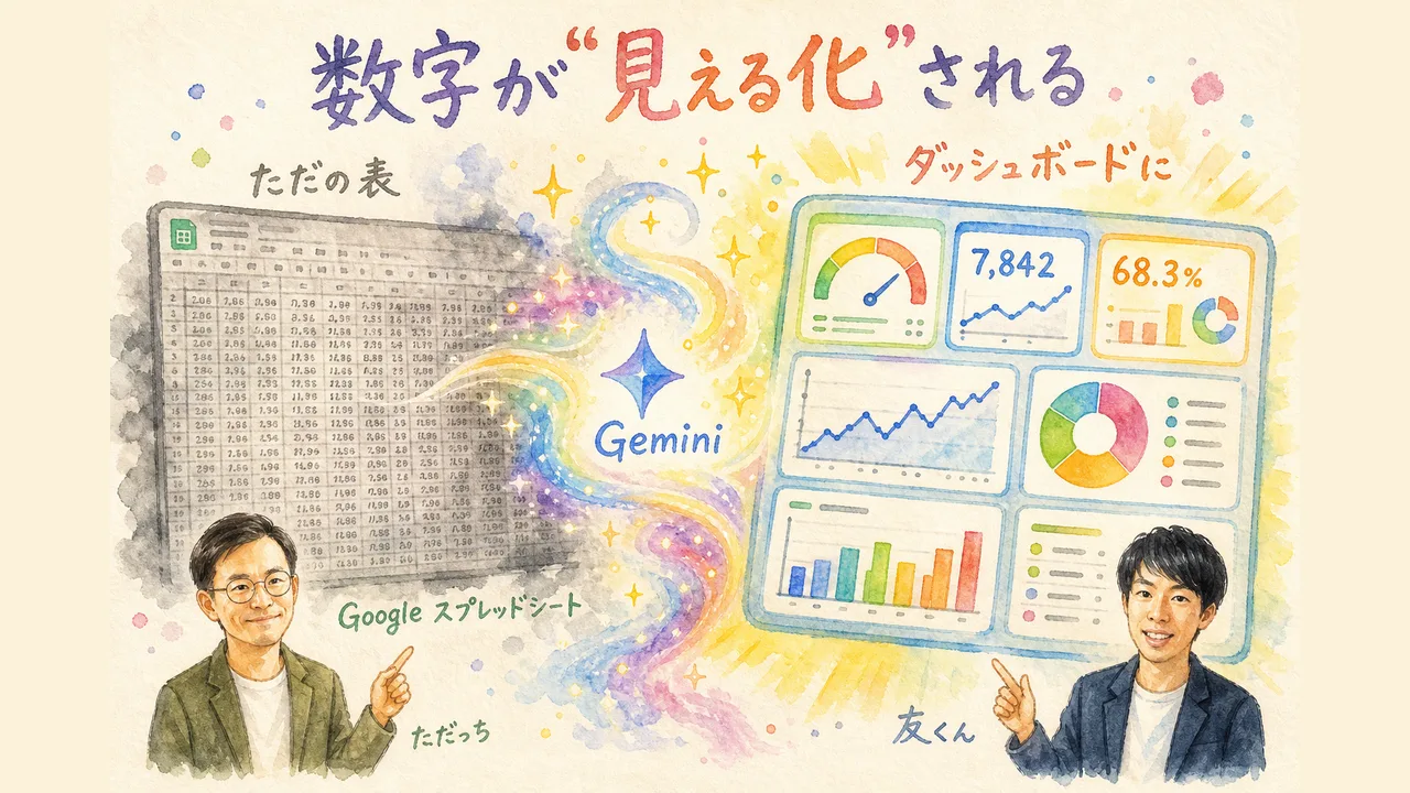 スプレッドシートが進化 AIでダッシュボード活用の朝LIVE図