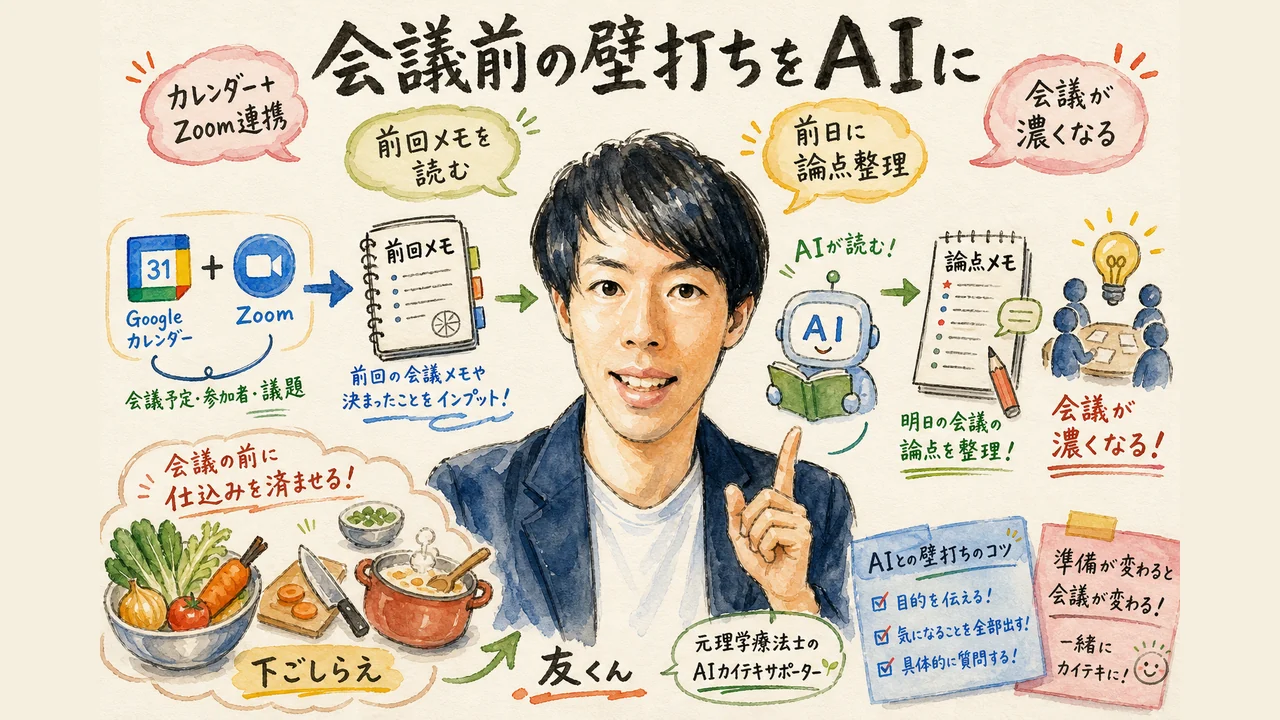 Zoomとカレンダー連携で会議前に壁打ちする図解