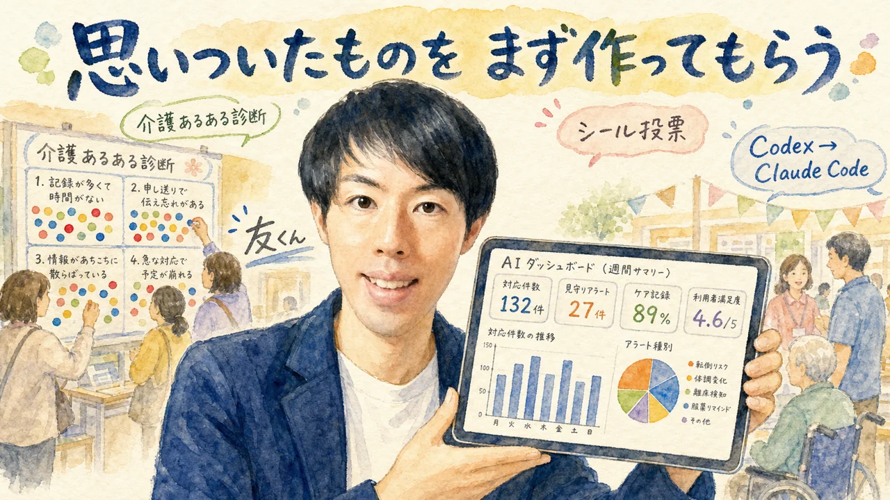 介護現場でAIダッシュボードを作る