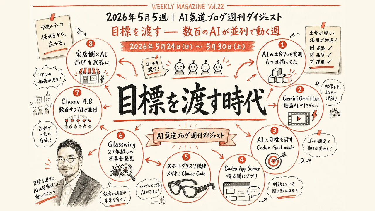 ai様　ご注文ページ 週刊GPTs研究会｜AIに目標を渡す×現場に降りるAI×数百並列実行（2026年