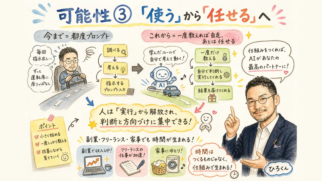 可能性③ 「使う」から「任せる」へ、働き方の重心が動く