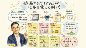 録画するだけでAIが仕事を覚える時代の全体図