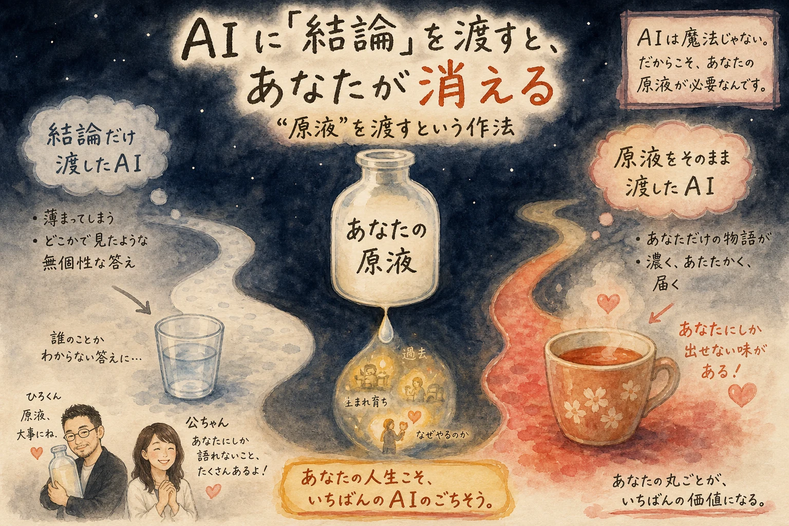 AIに結論を渡すと自分が消える 原液を渡すという作法
