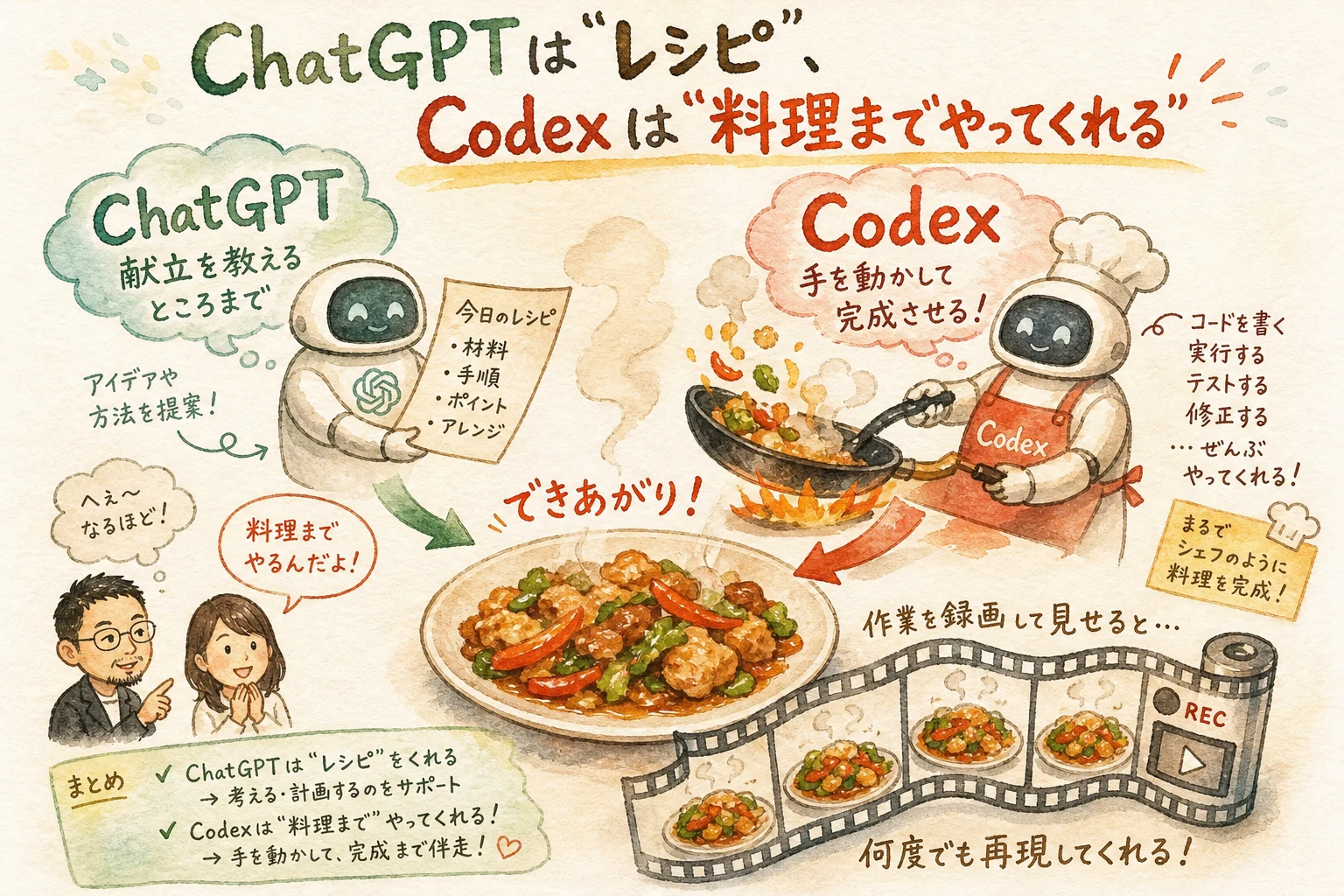 ChatGPTはレシピ Codexは料理までやる 実行するAIの衝撃
