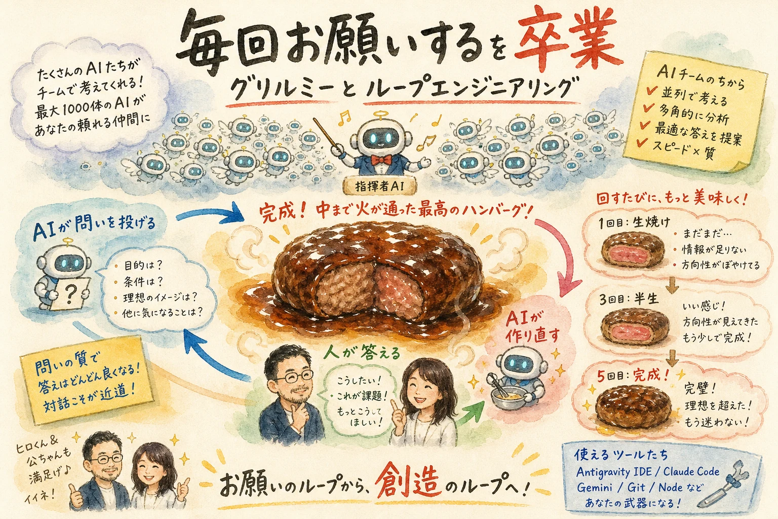 毎回お願いする作業を卒業する グリルミーとループエンジニアリング