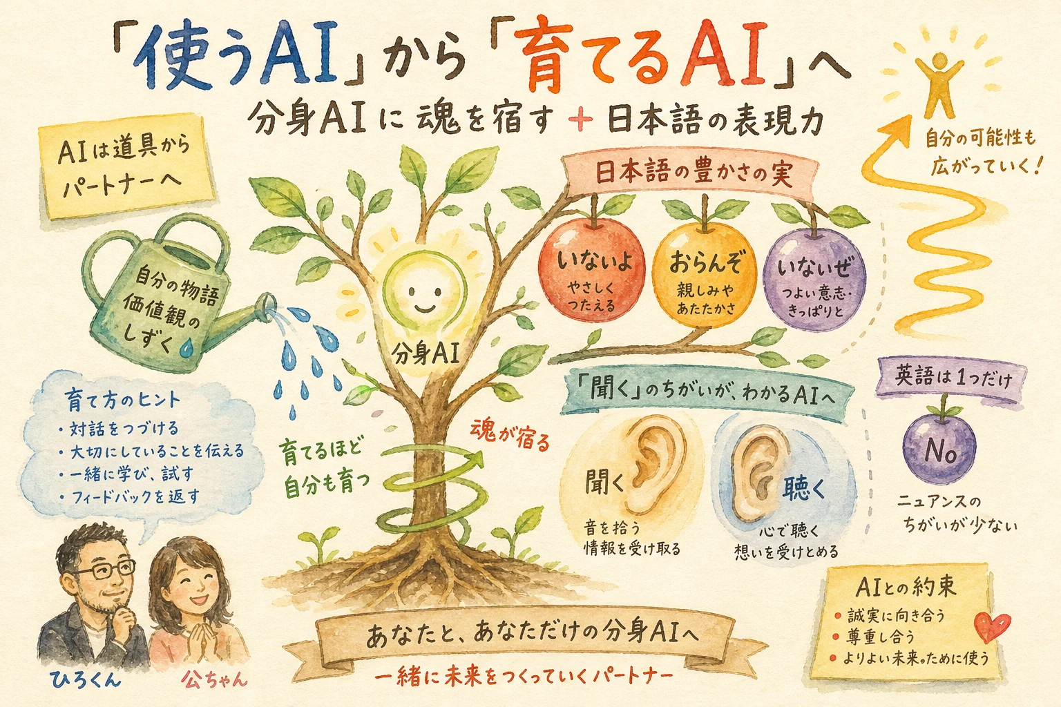 使うAIから育てるAIへ 分身AIに魂を宿す
