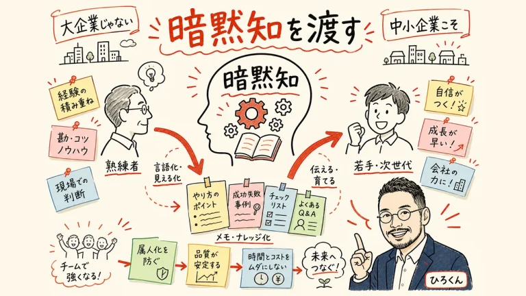 熟練者の暗黙知を中小企業に渡す全体像のアイキャッチ