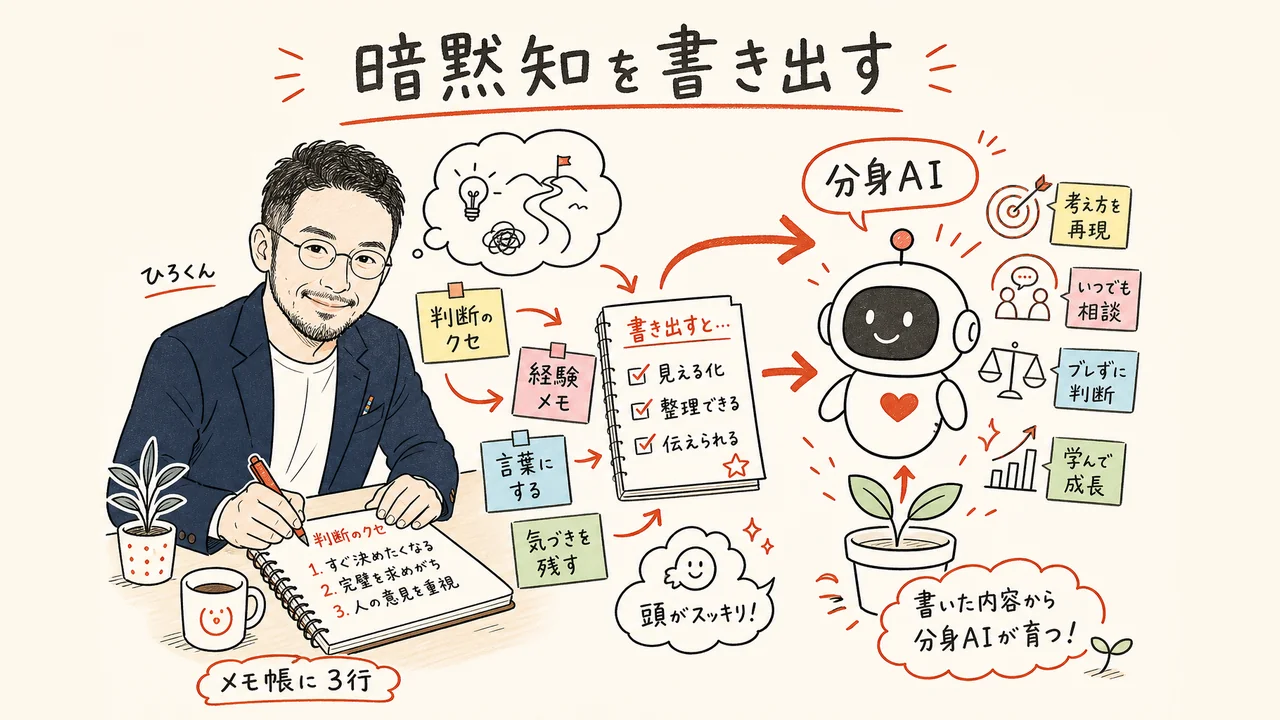 ひろくんがメモ帳に判断のクセを3行書き出し分身AIを育てるコラム図解